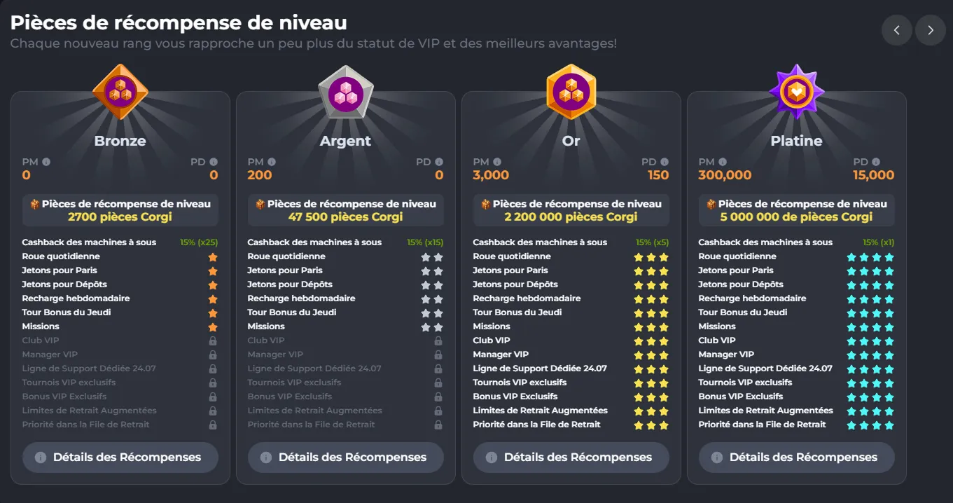 Comment je vérifie une licence Anjouan en 3 étapes